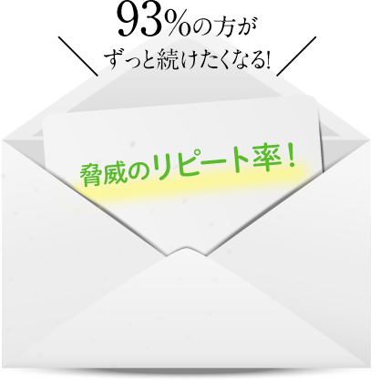 93％の方がずっと続けたくなる！脅威のリピート率！