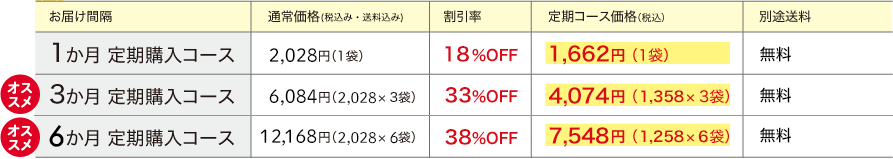 1人でご利用の場合