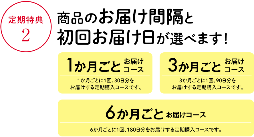 定期特典2 商品のお届け間隔が選べます！