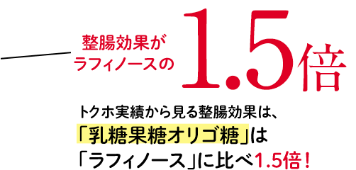 整腸効果がラフィノースの1.5倍