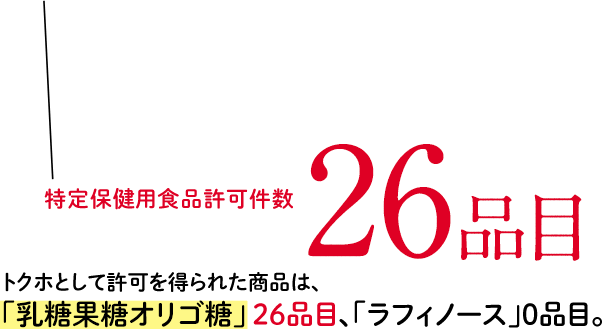 特定保健用食品許可件数26品目